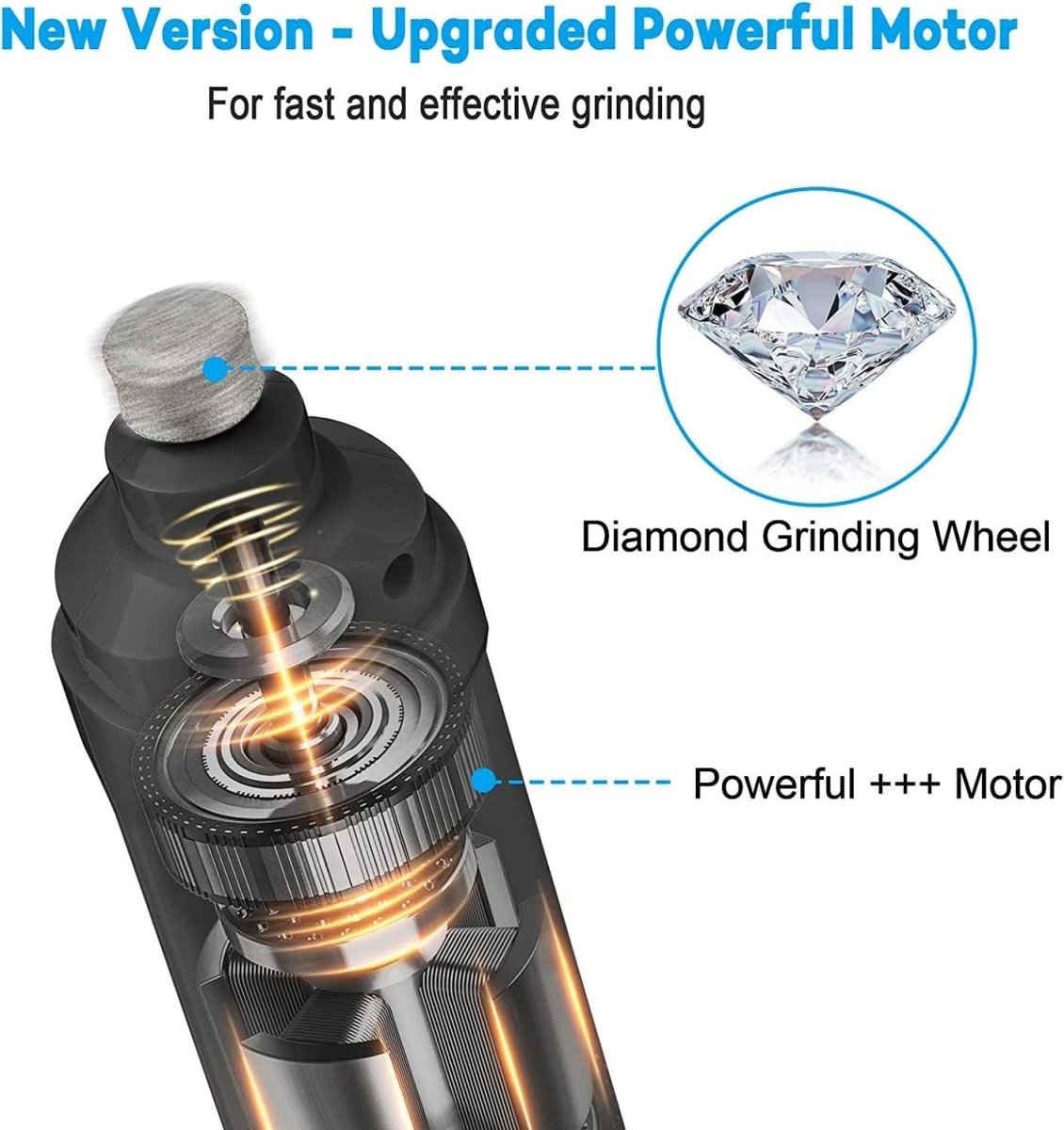 Dog nail Grinder with 2 LED Light