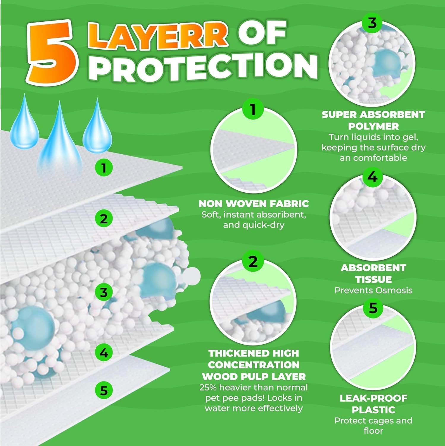 Disposable Cage Liners / 50 Pack