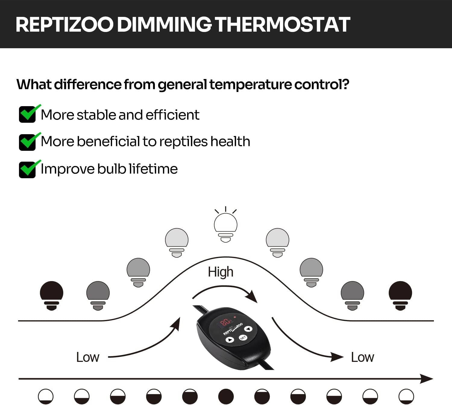 Reptile Thermostat PID Dimming Controller