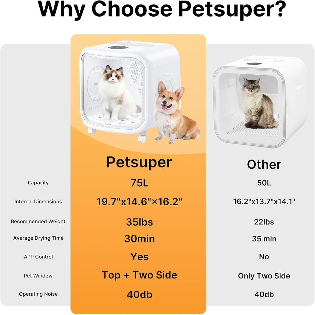 Automatic Dryer Box for Cats / Dogs