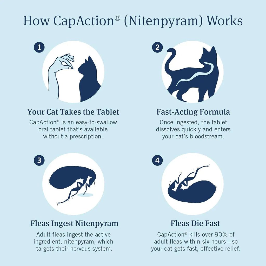 CAPACTION Oral Flea Tablets for Cats 2–25 lbs