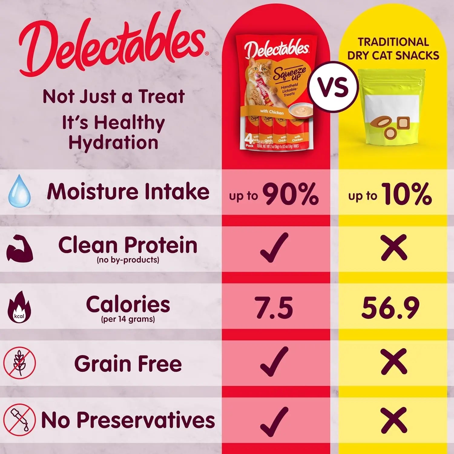 Delectable Cat Treats /Variety Pack