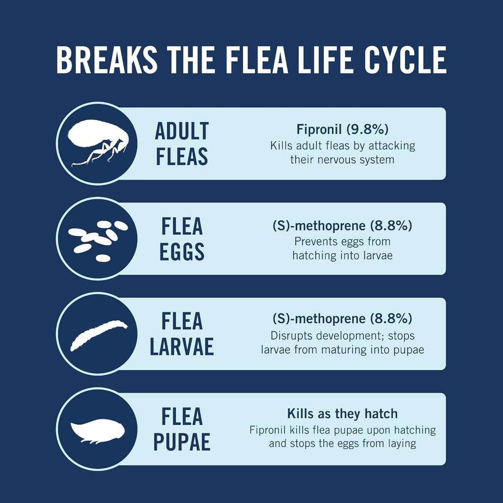 PetArmor Plus Flea Tick Treatment for Dogs