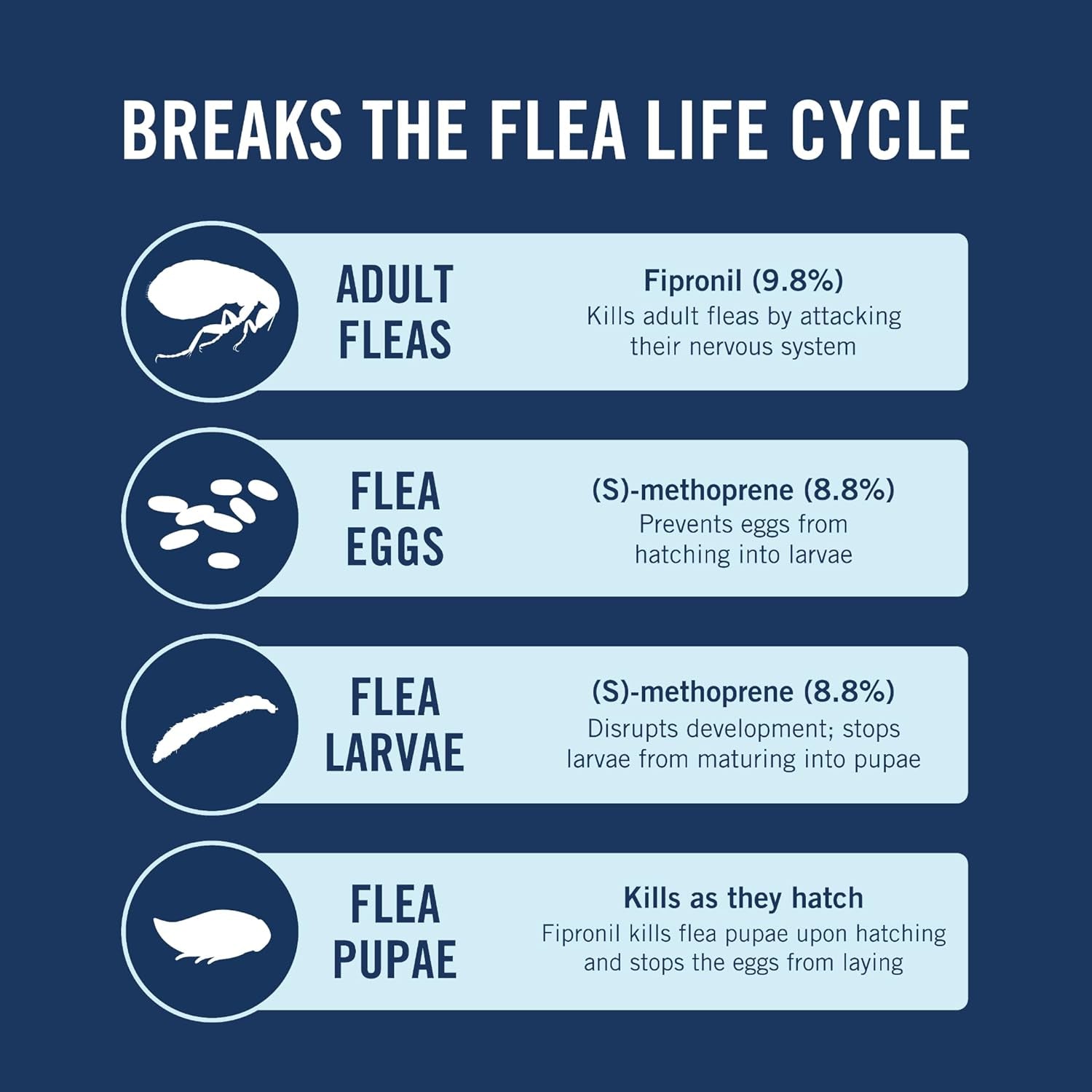 PetArmor Plus Flea Tick Treatment for Dogs