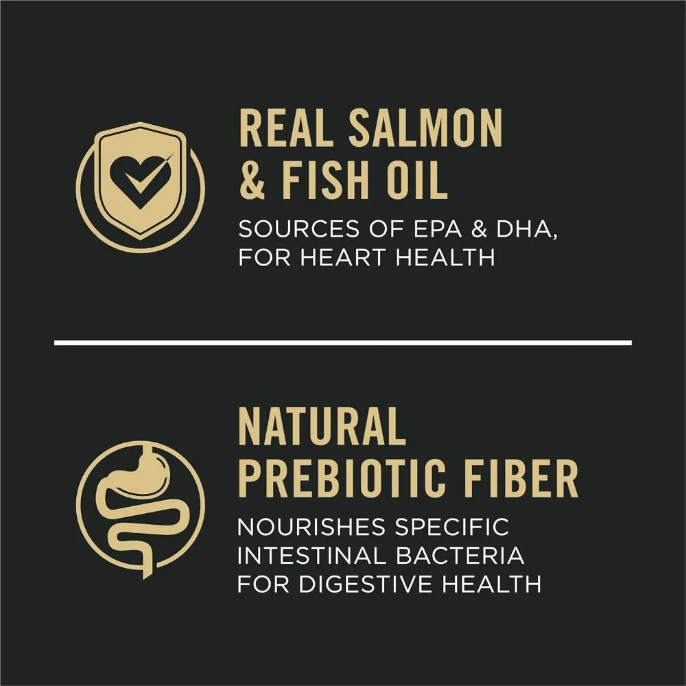 Purina Pro Plan Sensitive Skin and Stomach Dog Food
