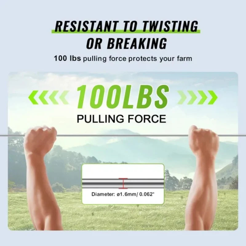 1640Ft Aluminum Wire