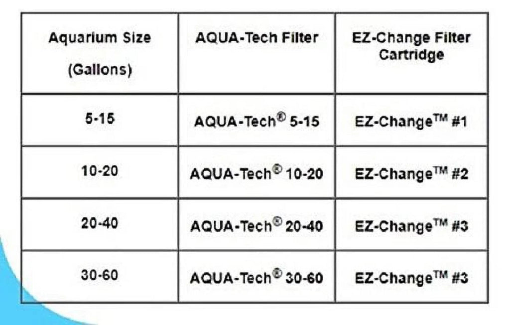 Aquarium Filter 3-Step Filtration, 30-60 Gallons