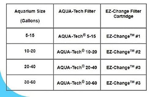 Aquarium Filter 3-Step Filtration, 30-60 Gallons