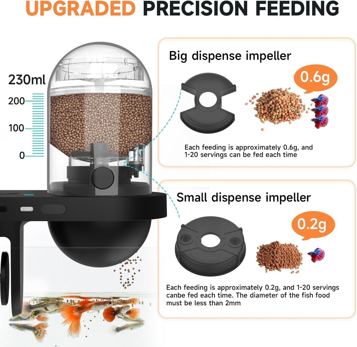 Automatic Fish Feeder with Camera