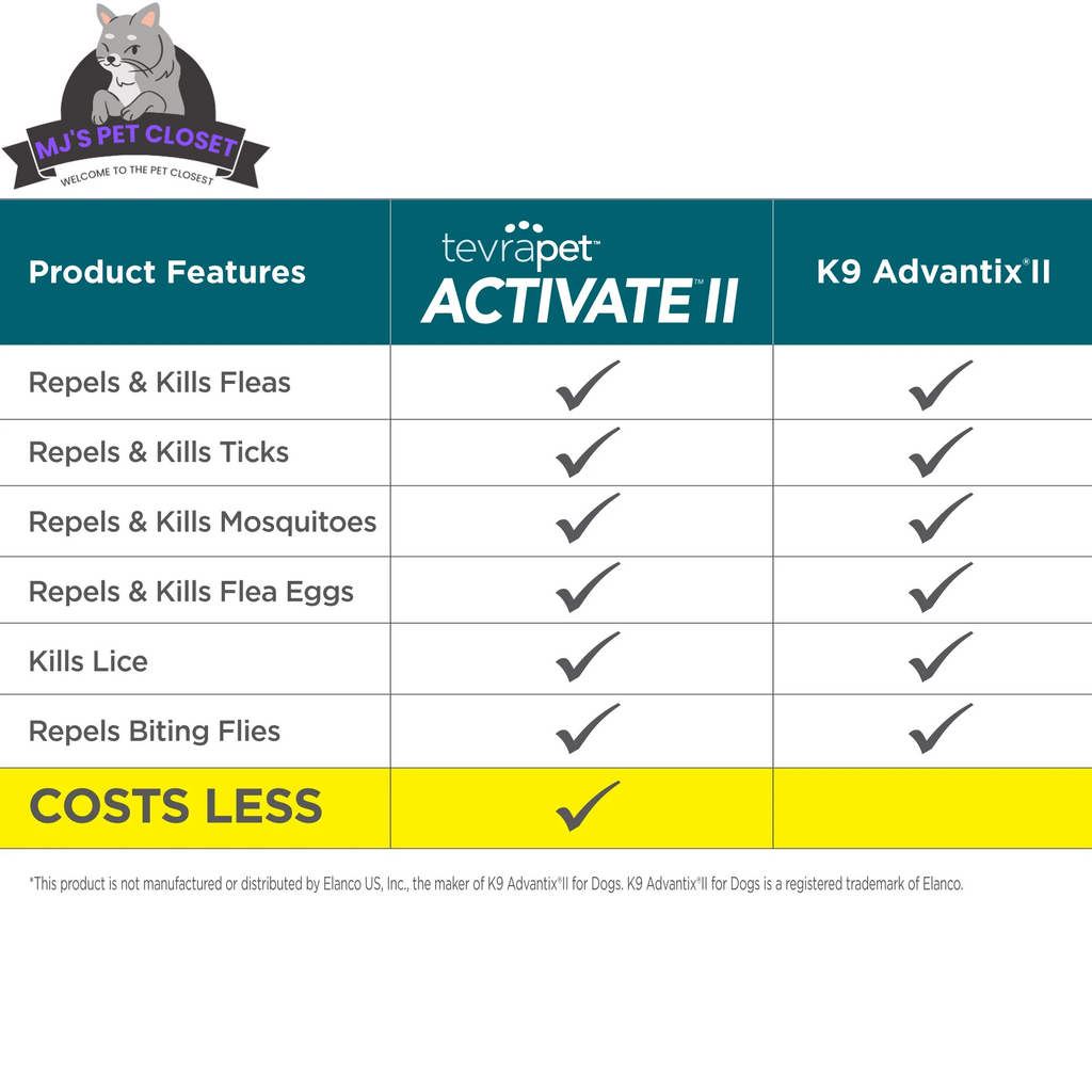 Activate II Flea and Tick Prevention  Drops for Extra Large Dogs (55+ lbs)