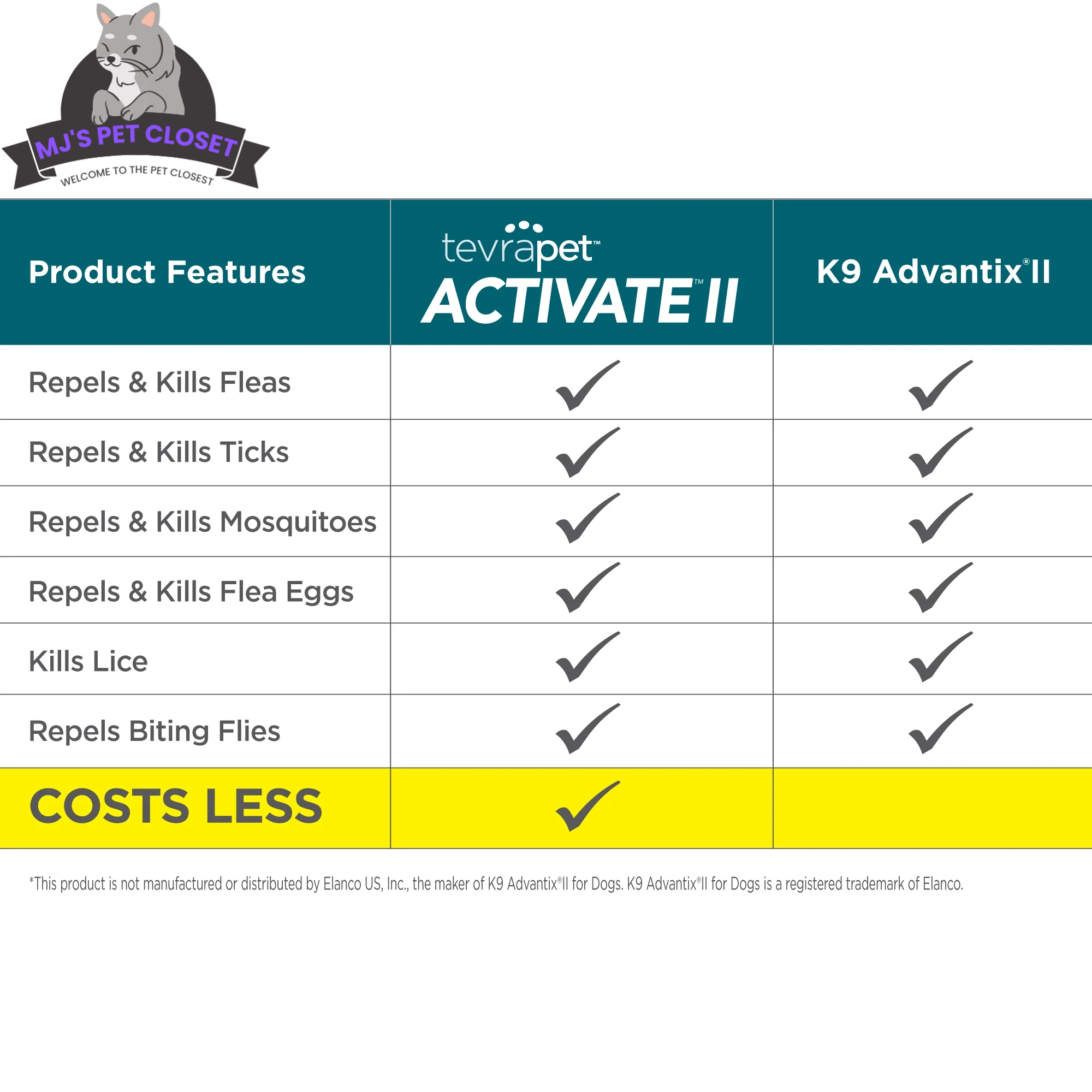 Activate II Flea and Tick Prevention  Drops for Extra Large Dogs (55+ lbs)
